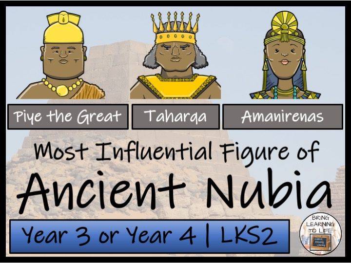 Most Influential Figure of Ancient Nubia Opinion Writing Unit | Year 3 or Year 4