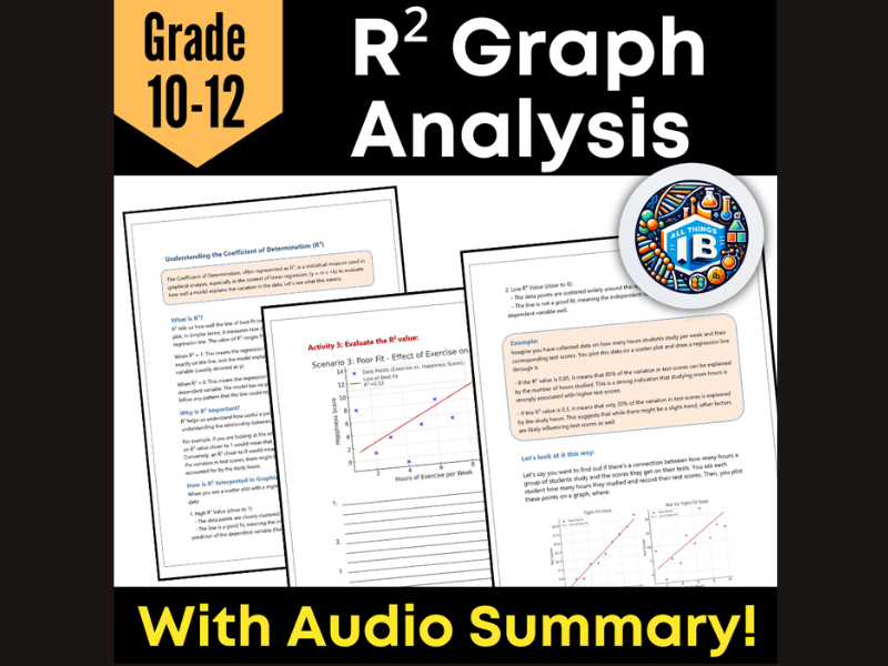 Coefficient of Determination R² Graphical Analysis Lesson and Worksheet