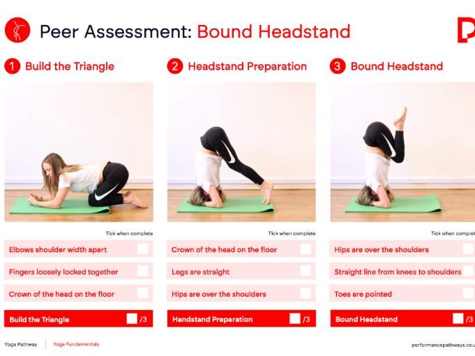 Bound Headstand Lesson Plan