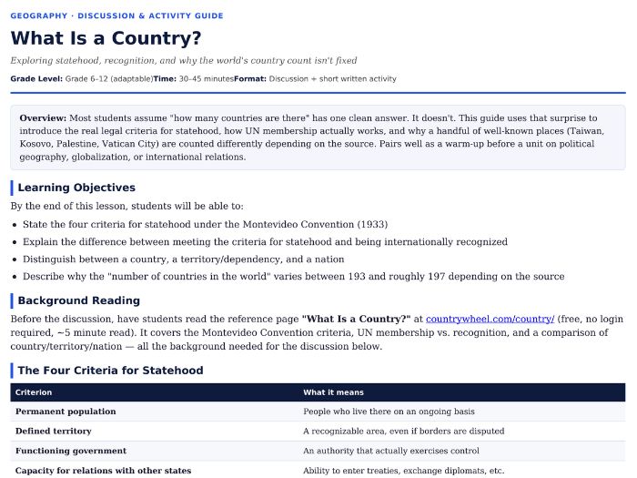 What Is a Country? Statehood & Recognition