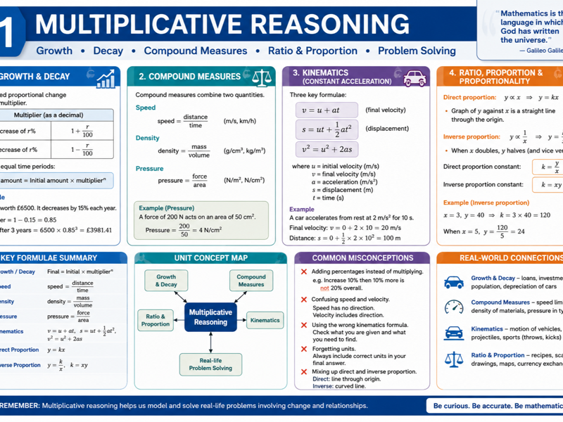11 - Multiplicative Reasoning Teacher Pack - HIGHER Maths GCSE Pearson Edexcel