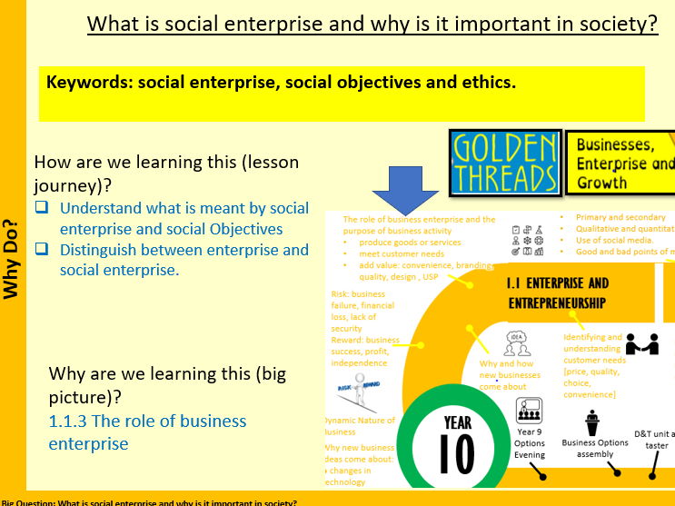 Edexcel Business Theme 1 - 1.1.3 Social Enterprise