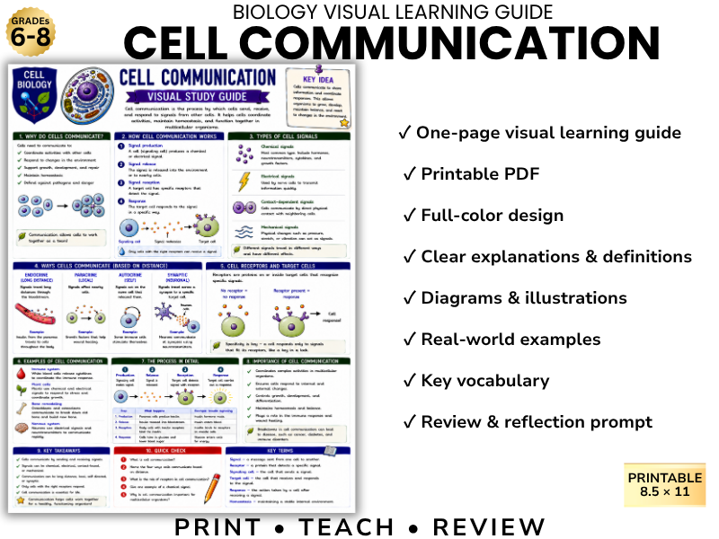 CELL COMMUNICATION | Cell Biology Visual Learning Guide | Grade 8 & Middle School Science