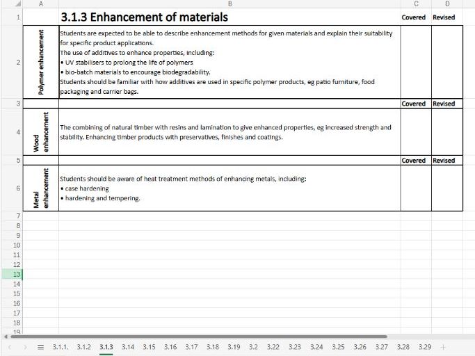 AQA A Level Design Technology Product Design Excel Theory Checklist
