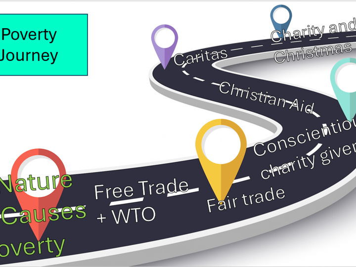 Core RE - Poverty and Charity