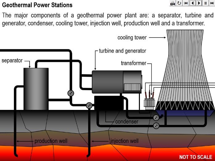 Geothermal Power Stations