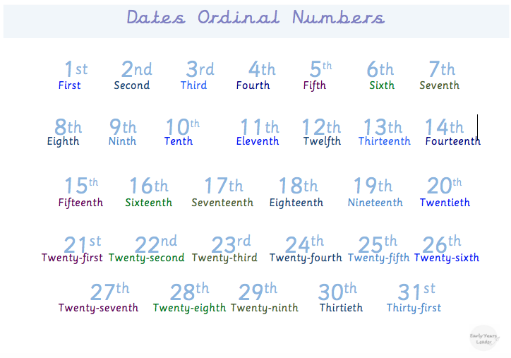 Ordinal Numbers Dates