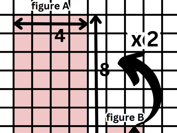 KS2 (Year 5 / Year 6 - Y5 and Y6) Scale Drawings