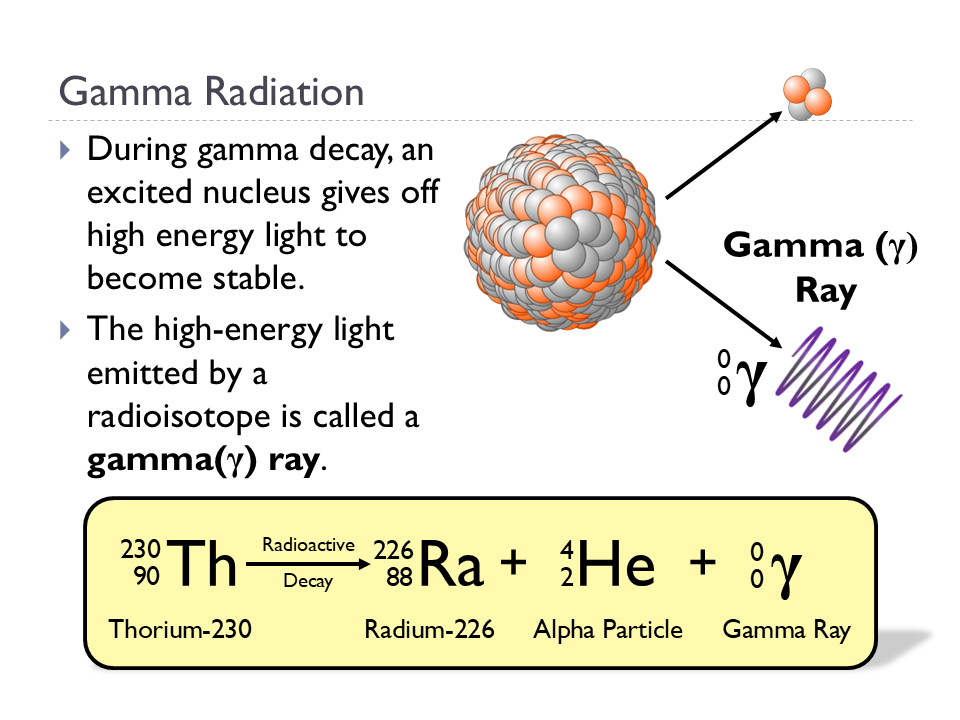 Radioactivity (Animated Chemistry PowerPoint)