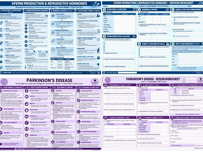 T-Level Health 2026 Core 2: A3 Knowledge organisers and revision activities