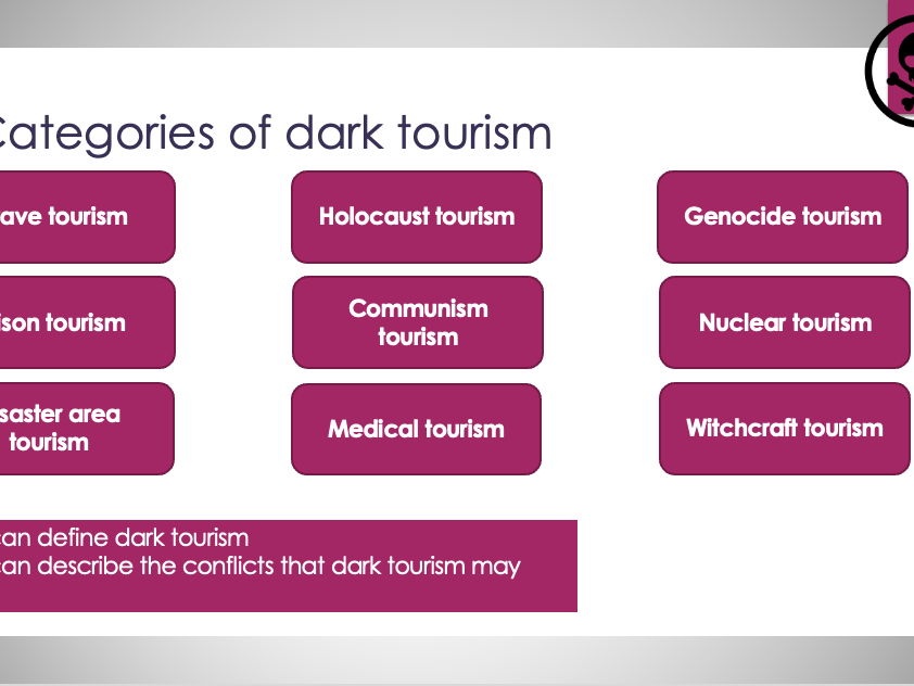 KS3 Dark Tourism: What is dark tourism? Introduction