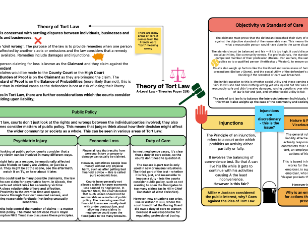A-Level Paper 2 Theory of Tort Law