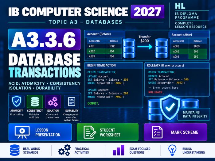 IB Computer Science 2027 – A3.3.6 Database Transactions – Lesson & Worksheet