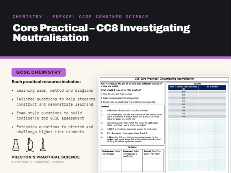 Neutralisation: Edexcel GCSE Chemistry Core Practical CC8