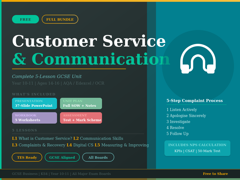 Customer Service and Communication | Complete 5-Lesson GCSE Unit | Year 10-11 | Free Resource