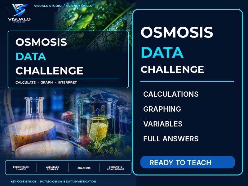 Osmosis Data Challenge | KS3 Science & GCSE Biology Skills