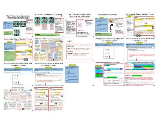 AQA GCSE Sociology Research Methods: Research design – Practical, Ethical & Theoretical (PET) issues