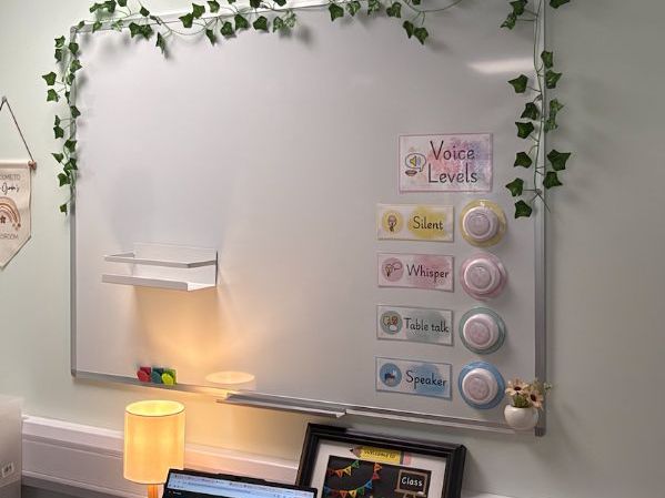 Voice Levels Display | Classroom Voice Level Posters