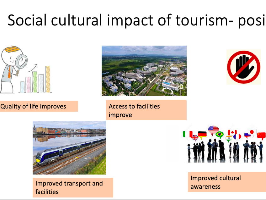 Travel and Tourism Pearson BTEC tech award Component 3B