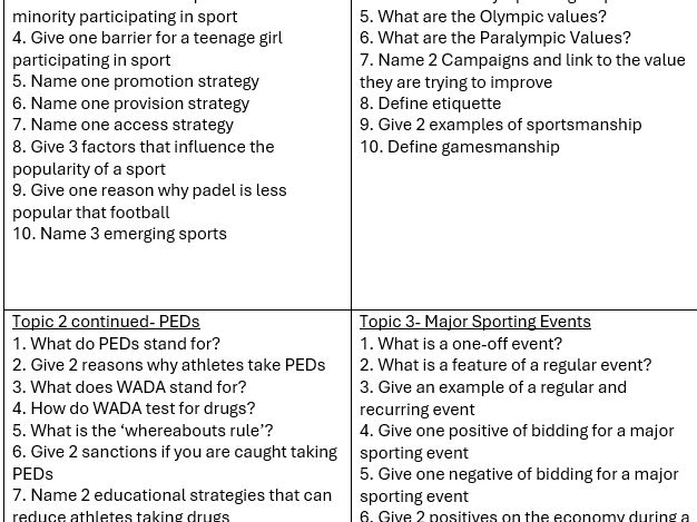 CNAT Sports Studies R184 Self-Quizzing Questions