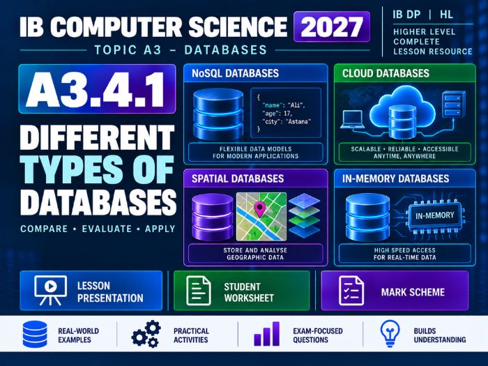IB Computer Science 2027 – A3.4.1 Different Types of Databases – Lesson & Worksheet