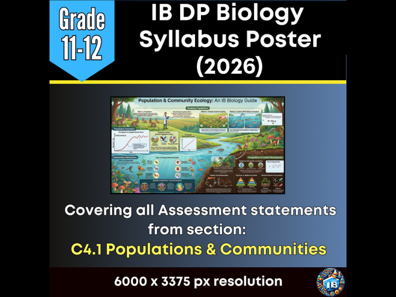 IB DP Biology Digital Infographic Poster: C4.1 Populations and Communities 2026
