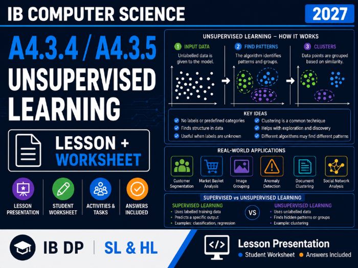 IB Computer Science 2027 – A4.3.4/A4.3.5 Unsupervised Learning – Lesson & Worksheet