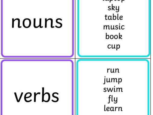 SPaG Terminology Cards Y1-Y6