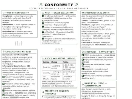Social Psychology Knowledge Organiser
