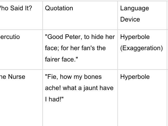 IGCSE Romeo and Juliet: Theme of Humour– SEN/ Lower Ability