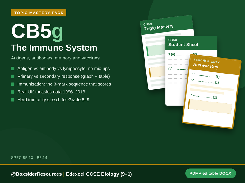 CB5g The Immune System | Edexcel GCSE Biology Topic Mastery Pack
