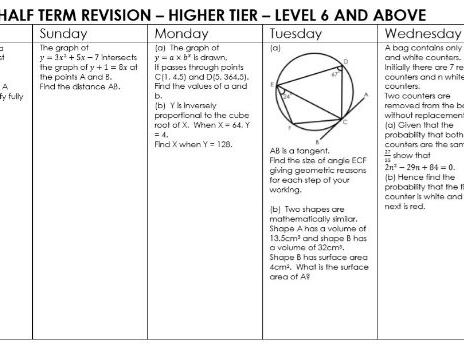 Half Term Revision Resources