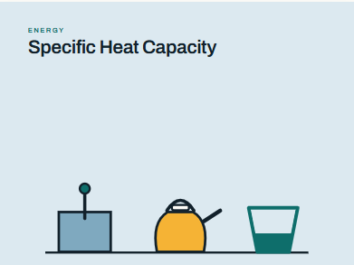 Specific Heat Capacity Required Practical | AQA GCSE Physics Complete Lesson + All Printables