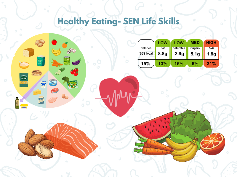 Healthy Eating SEN Life Skills