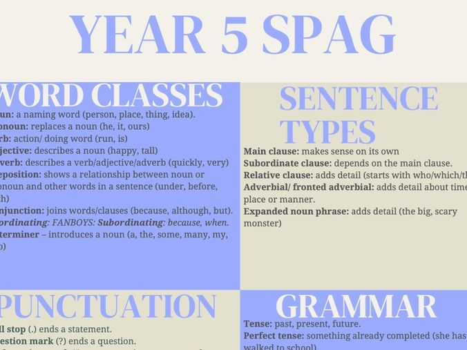 Year 5 SPaG Cheat Sheet