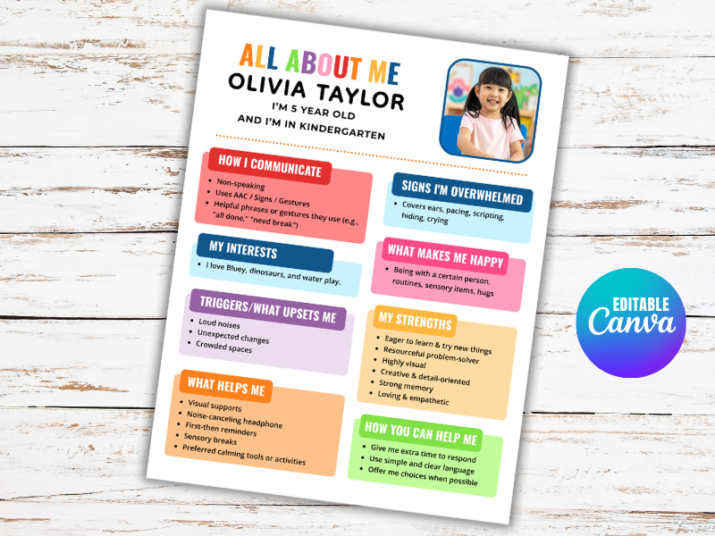 Editable All About Me Special Needs Student Profile Autism, ADHD, IEPs Teacher Introduction Form