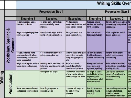 Writing Skills Progress Mapping SPaG