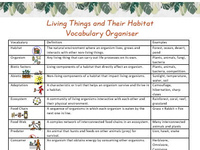 Living Things and Their Habitats Vocabulary Organiser KS2