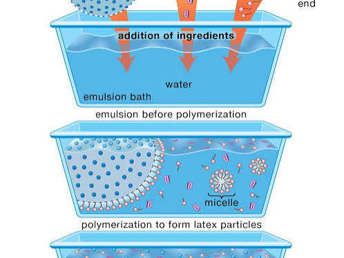 AS Level Chemistry - Unit 20 Polymerisation