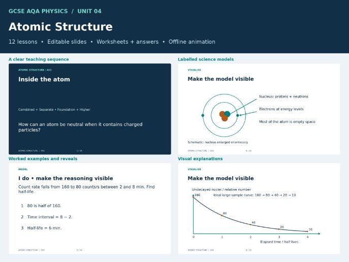 AQA GCSE Physics Unit 4: Atomic Structure