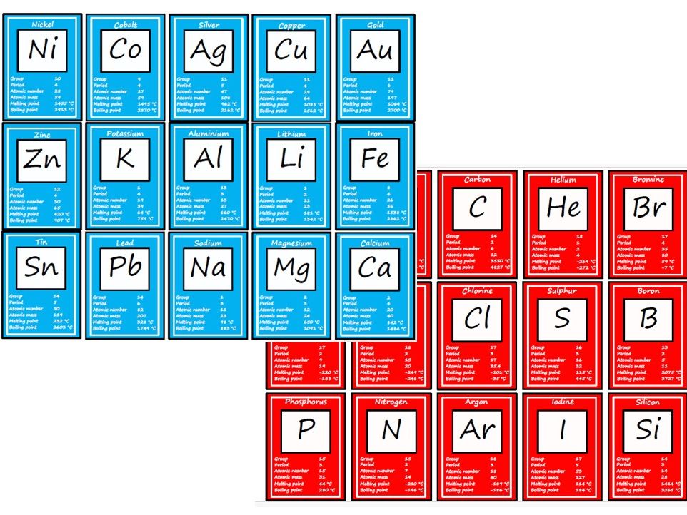 Element Symbols Playing Cards | KS3 GCSE Chemistry Revision Game