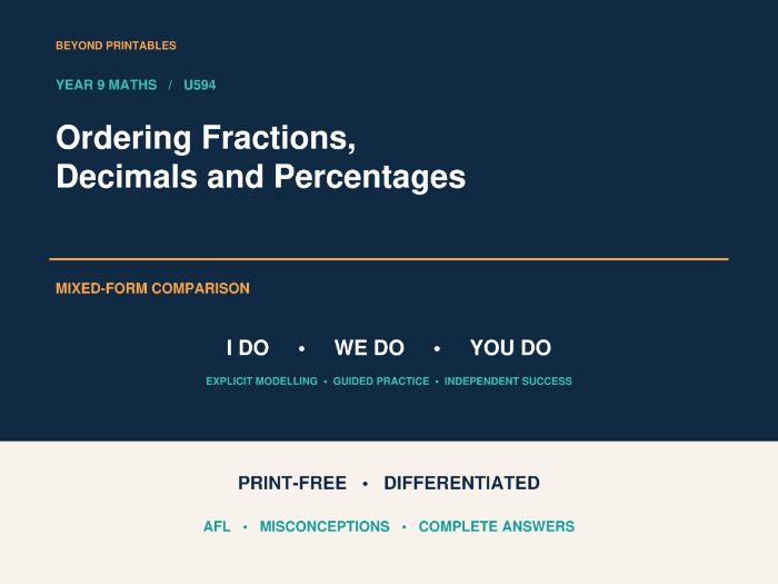 Ordering Fractions, Decimals and Percentages | I Do, We Do, You Do | Year 9 Maths print-free LESSON