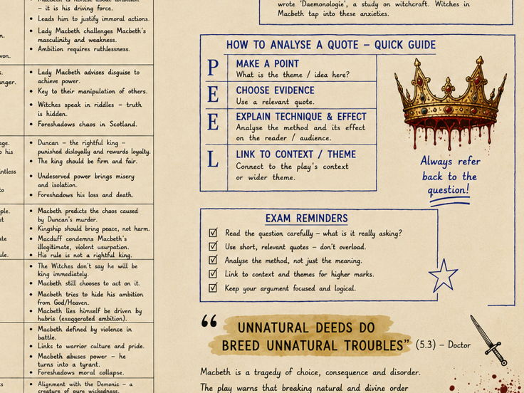 MACBETH last minute revision grid