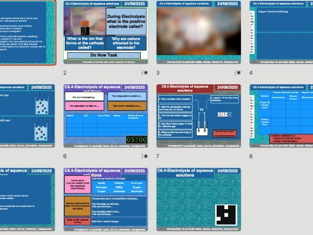 AQA GCSE Chemistry C6.5 – Required Practical: Electrolysis | Full Method, Worksheets & Answers + Fre