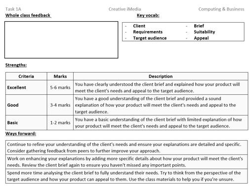 Creative iMedia R097: Feedback sheets