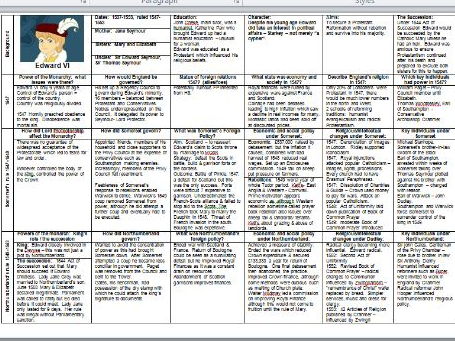 AQA History Edward & Mary Knowledge Organisers