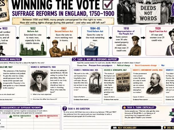 KS3 History: Voting Reforms 1800 to 1930