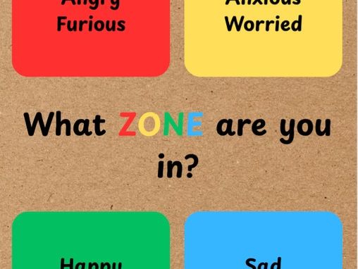 Zones of Regulation Poster