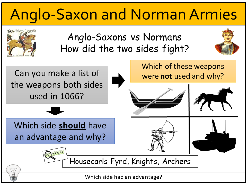 KS3 History Anglo Saxon And Norman Armies 1066 Teaching Resources
