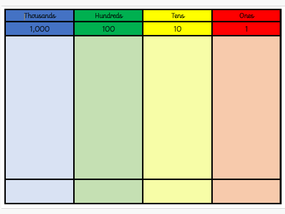 KS2 Maths Multiply 3 Digits by 1 Digit